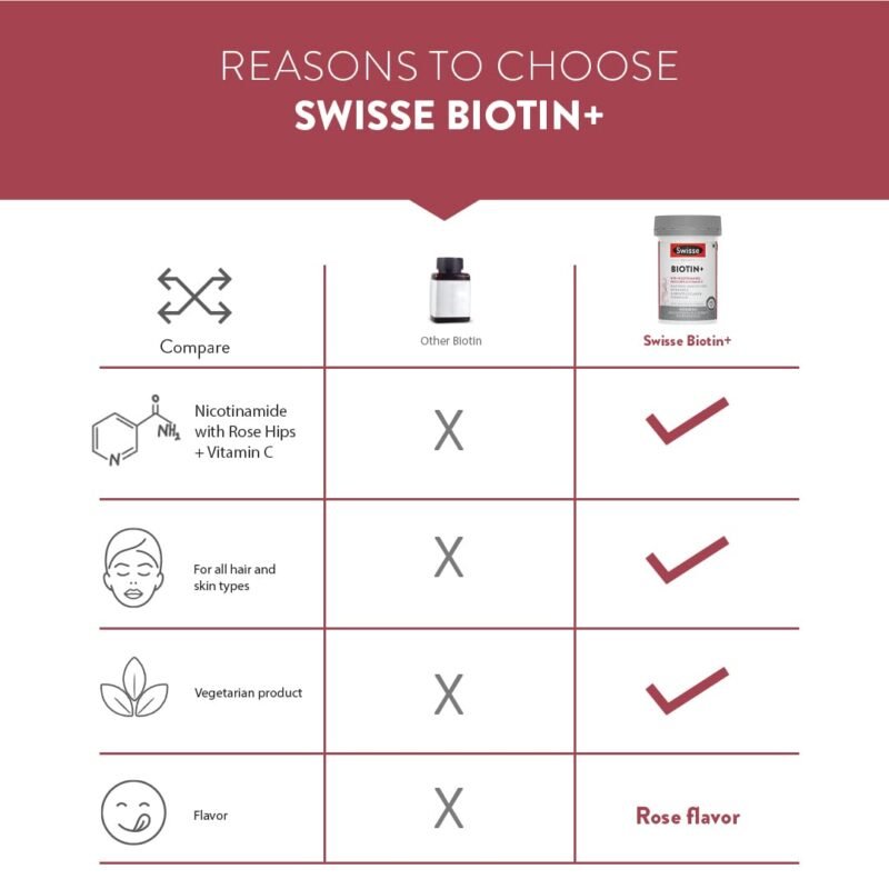 Swisse Beauty Hair Skin Nails+ with Vitamin C and Biotin for Healthy hair, Radiant Skin and Stronger Nails - 60 Tablets (Vegan Supplement) - Image 2