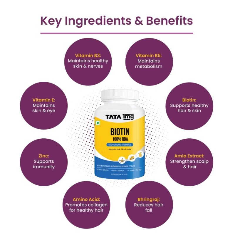 Tata 1mg Biotin + Advanced Tablet,Supports Strong Hair, Skin And Nails (Pack Of 1, 60 Tablets) - Image 3