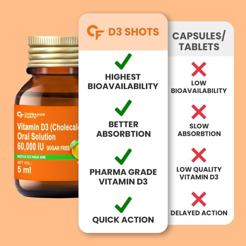 Carbamide Forte Vitamin D3 60000iu Shots | Vitamin D3 60000 iu Sugar Free Oral Solution| Vitamin D 3 60K Supplement for Men & Women – 5ml Orange Flavour (Pack of 8) - Image 5
