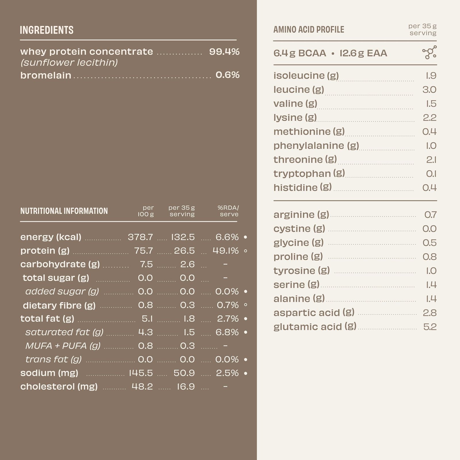 The Whole Truth Whey Protein Concentrate Unflavoured |1 kg (2.2 lbs) | 26g Protein per scoop | 6.4g BCAA | 100% Authentic Whey & No Adulteration | Clean and Light | Muscle Building | Vegetarian - Image 6