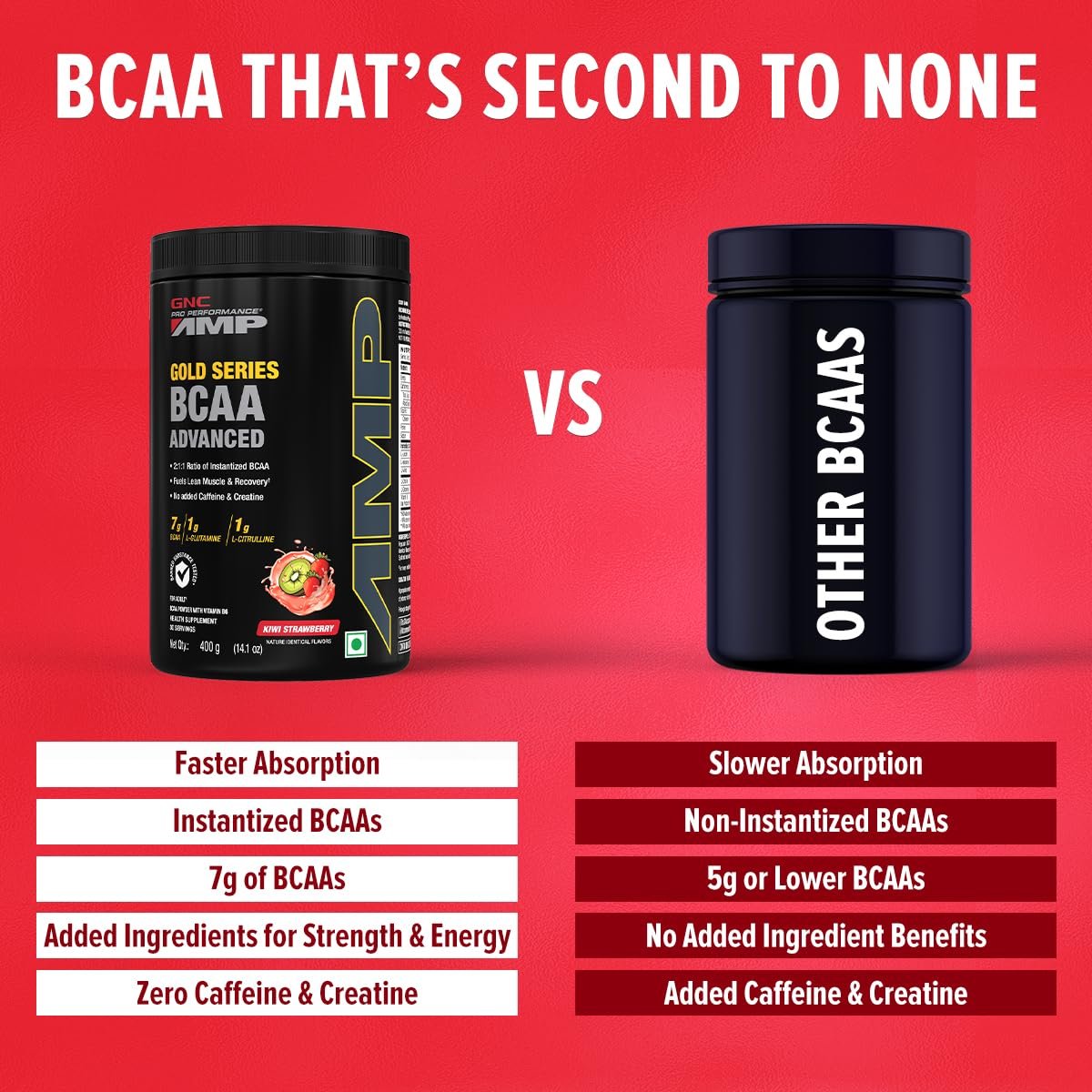 GNC AMP Gold Series BCAA Advanced | 400 gm | 30 Servings | Fastest Muscle Recovery | Maximized Workout Performance | Formulated In USA | 7g BCAA | 1g L-Glutamine | 1g L-Citrulline | Kiwi Strawberry - Image 6