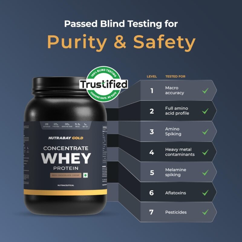 Nutrabay Gold 100% Whey Protein Concentrate with Digestive Enzymes - 25g Protein, 5.3g BCAA, 3.9g Glutamic Acid - 1Kg, Rich Chocolate Crème - Image 5