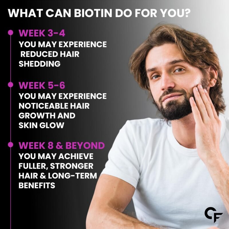 Carbamide Forte Biotin 10000mcg for Hair Growth, Skin & Nails - 120 Veg Tablets - Image 5