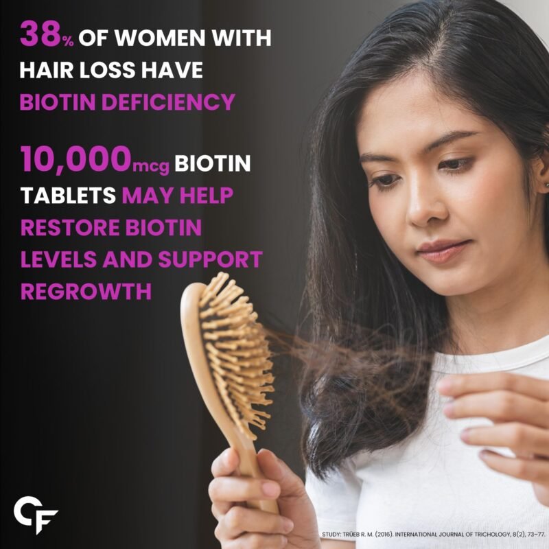 Carbamide Forte Biotin 10000mcg for Hair Growth, Skin & Nails - 120 Veg Tablets - Image 8