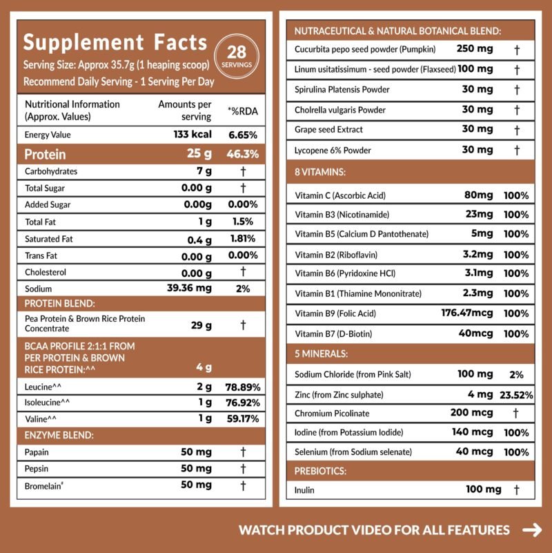 Carbamide Forte Plant Protein Powder For Men - Plant Based Protein Powder with Multivitamin, Minerals, Superfoods, Pea Protein, Digestive Enzymes - Belgian Chocolate Flavour - 1kg - Image 10