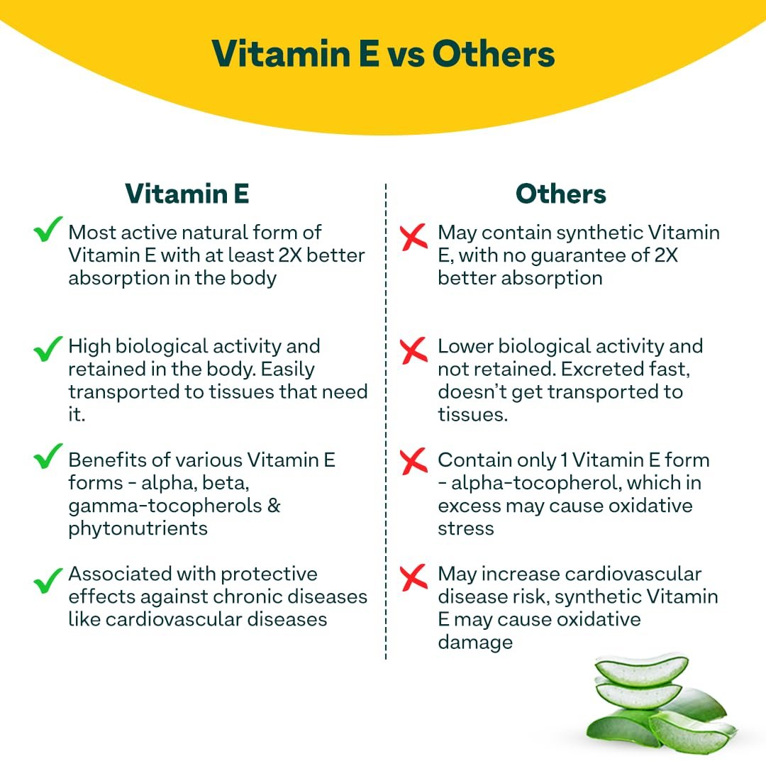 OZiva Plant Based Natural Vitamin E Capsules for Face & Hair with Sunflower oil, Aloe vera oil ,Argan oil, Vegan &Natural Vitamin E for Glowing Skin & Stronger Hair (Vitamin E, Pack of 1, 30 Capsules) - Image 4