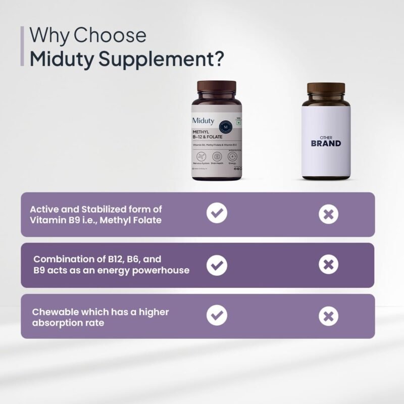 Miduty Vitamin B12 – Active Methylcobalamin - Bioactive B-Complex with B6, B9, B12 – Triple Power Punch Formula for Energy, Mood, Brain & Nerve Support – Fast Absorbing Chewable – 60 Veg Tablets - Image 3