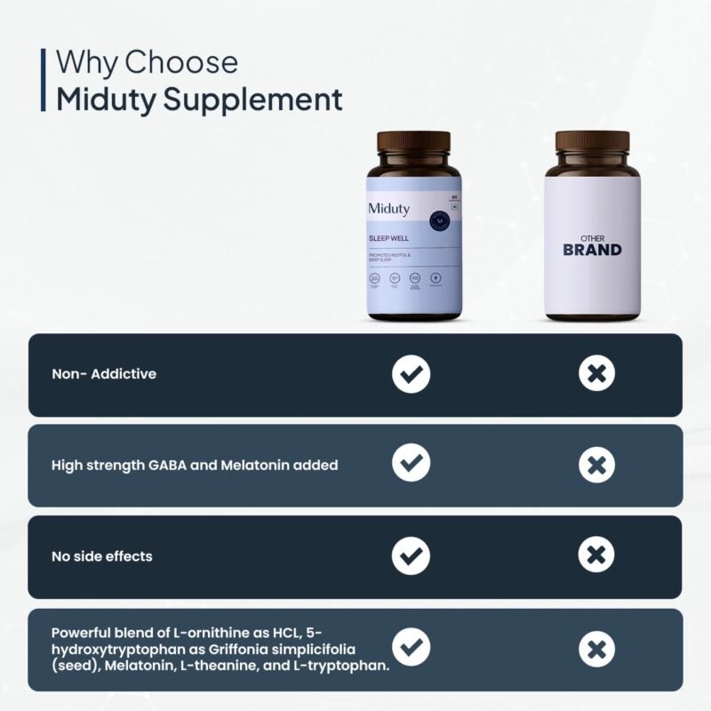 Miduty Sleep Well | Melatonin 5mg with L-Tryptophan 500 mg, L-Ornithine 400 mg | Promote Restful Sleep & Helps in Deep Sleep | Non-addictive - Pack of 60 Capsules - Image 3