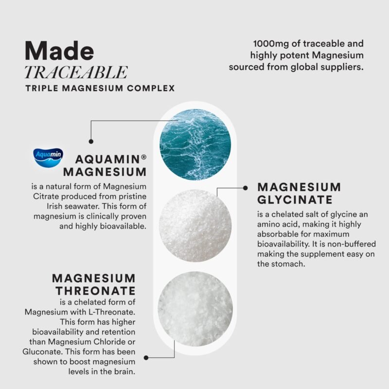 Wellbeing Nutrition Triple Magnesium Complex 1000 mg Chelated Magnesium Glycinate, Citrate & Threonate| For Sleep, Cramps, Recovery, Nerve & Muscle Function, Clinically Proven, 60 Capsules - Image 8