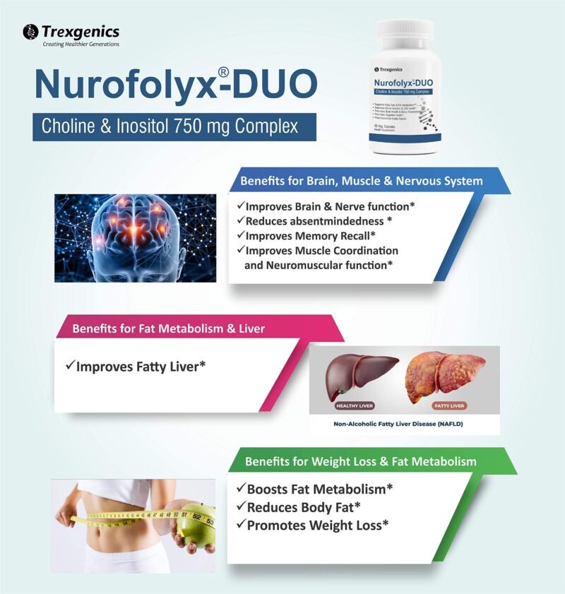 Trexgenics NUROFOLYX-DUO Choline-Inositol Complex 750 mg Nervous System, Brain & Fat Metabolism (60 Veg Capsules) (1) - Image 4