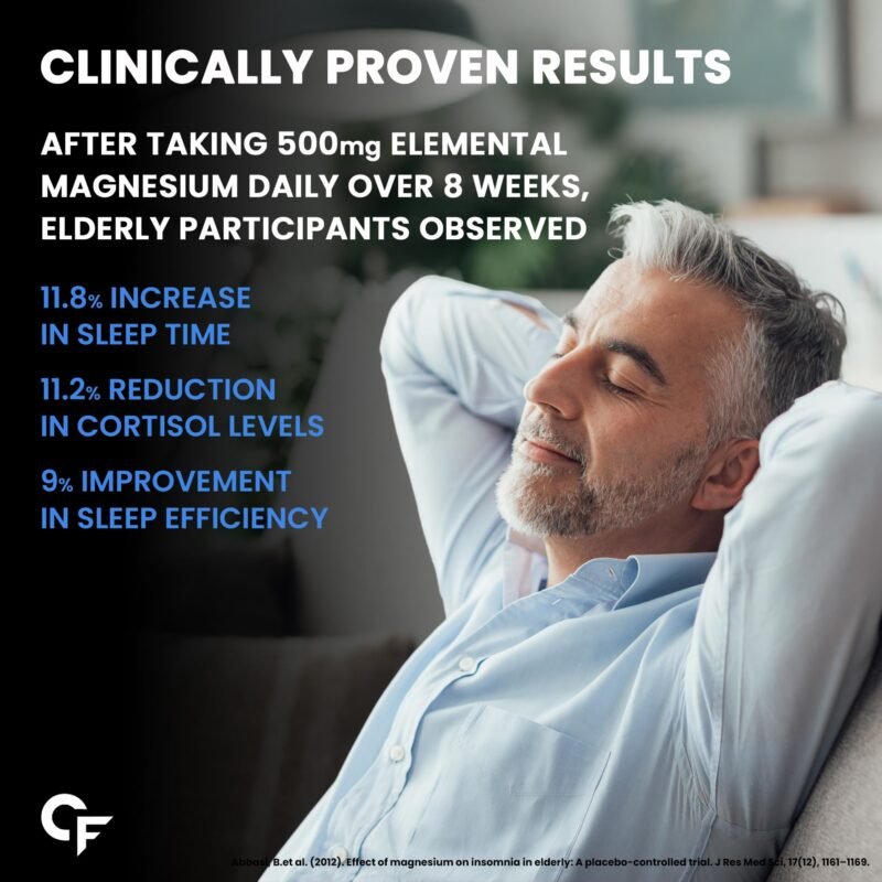 Carbamide Forte Chelated Magnesium Glycinate Supplement 2000mg Per Serving | Magnesium Supplement Supports Muscle Recovery & Better Sleep - 60 Veg Tablets - Image 3
