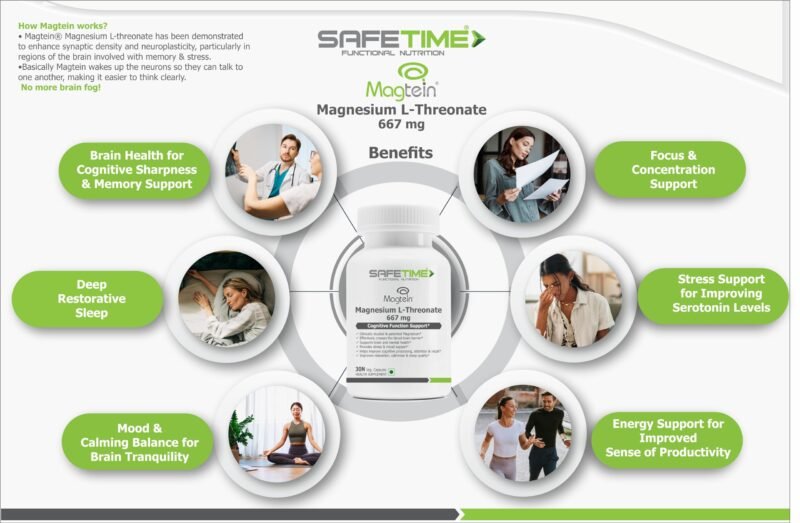 SAFETIME FUNCTIONAL NUTRITION Magtein Magnesium L Threonate Cognitive Function & Brain Health Support (30 Veg. Capsules) (Pack of 1) - Image 3